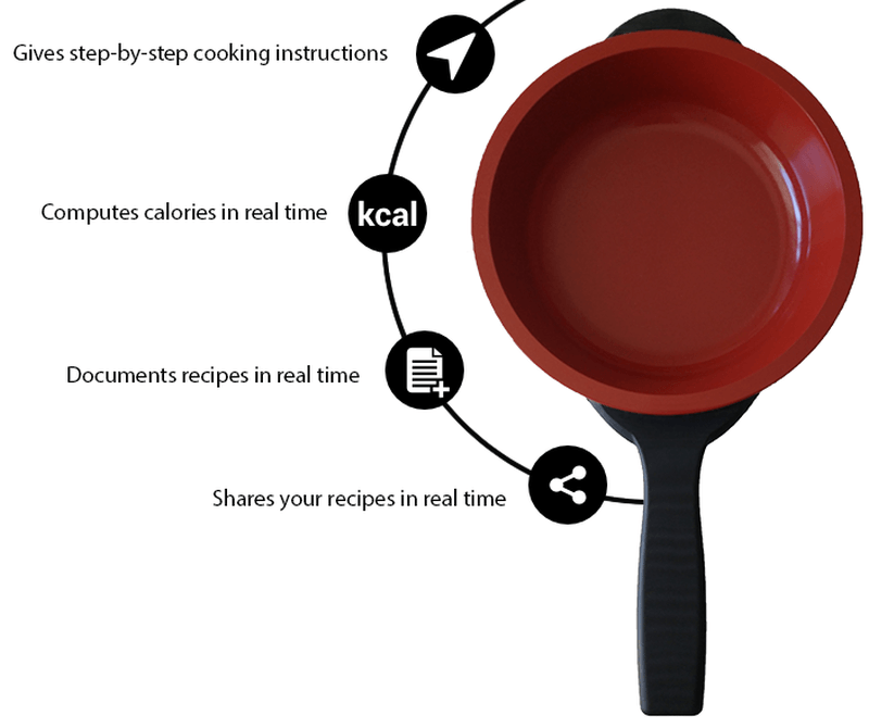 SmartyPans exhibits app-connected cooking pans at CES 2017