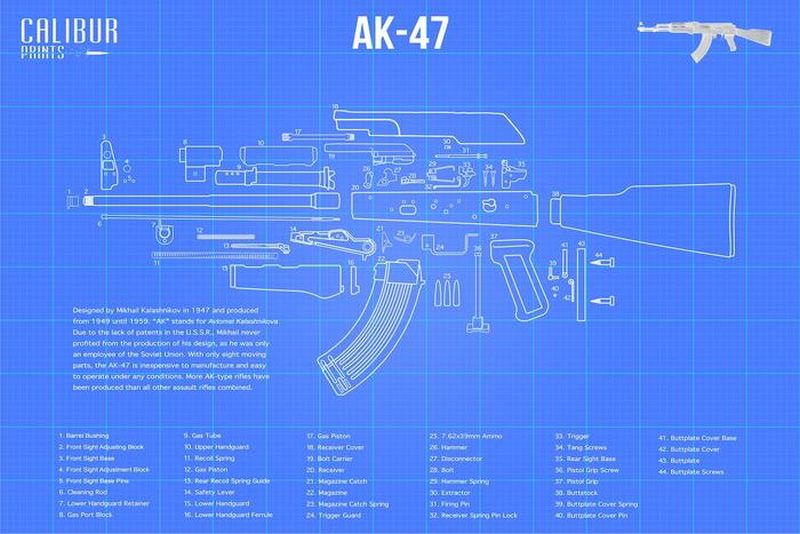 Технологическая карта ак 47