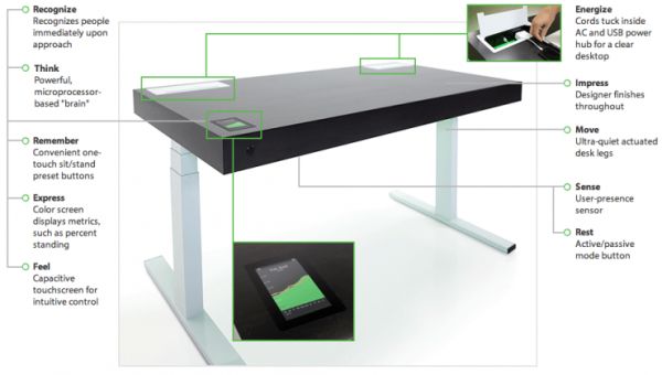 Kinetic Smart Desk