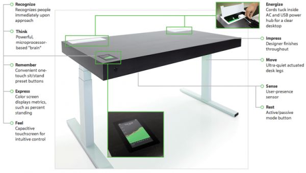 https://www.homecrux.com/wp-content/uploads/2013/10/Kinetic-Smart-Desk-1.jpg