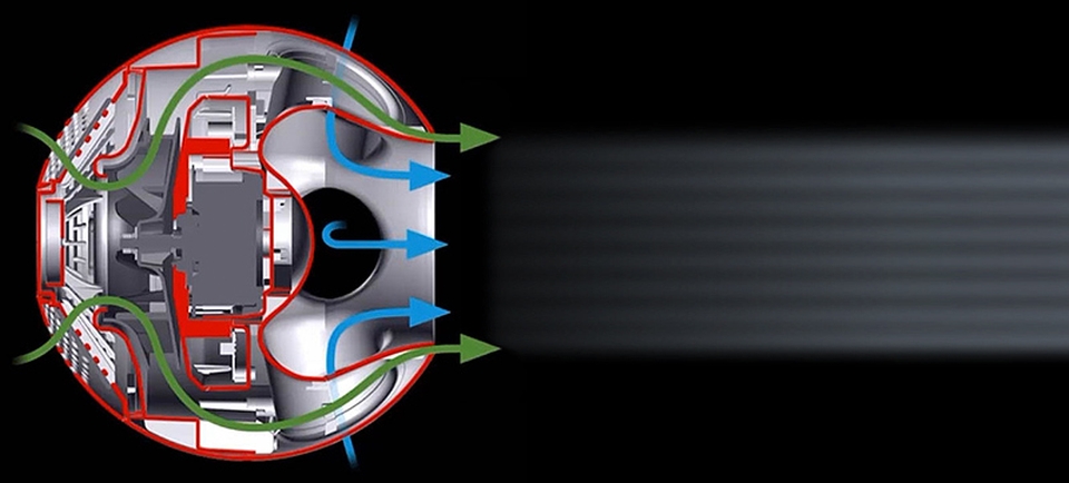 Panasonic’s Orb-shaped Q fan