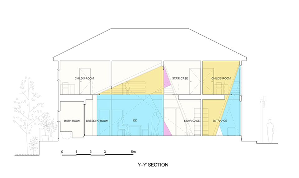 Design of the Apartment House