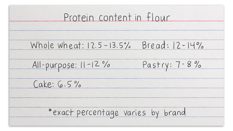 Flour for Apple Pie