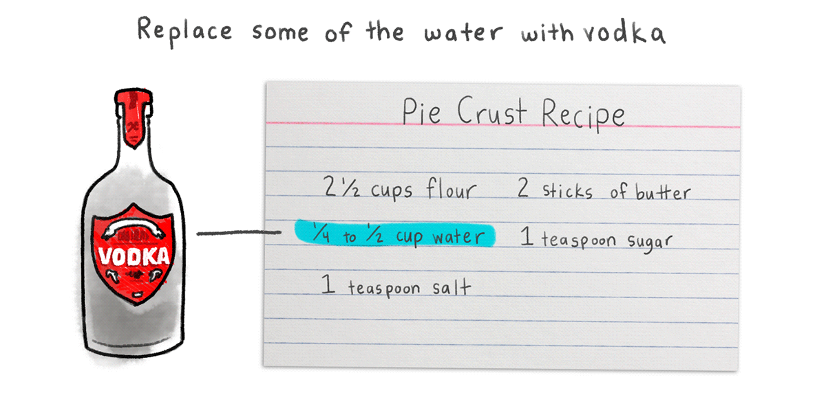 Vodka in Apple Pie