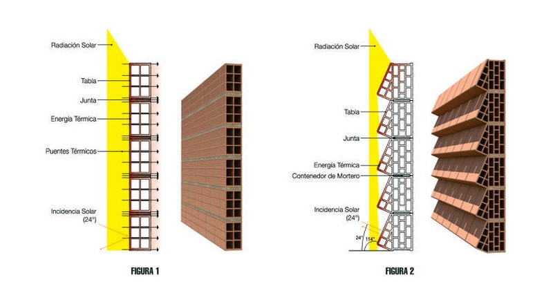 Ceramic Brick