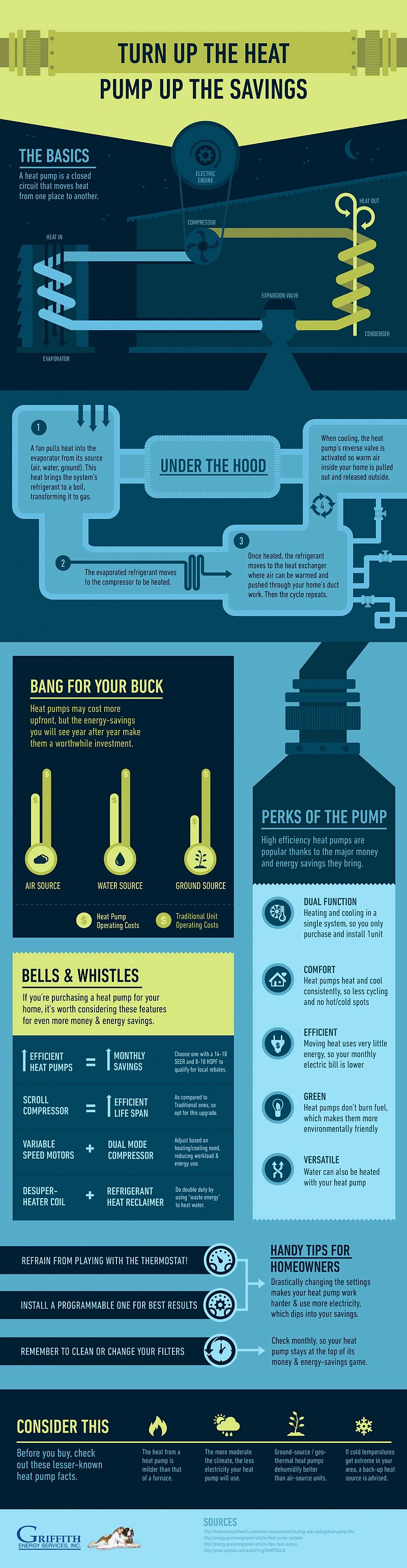How Heat Pumps can Save Your Money (Infographic)