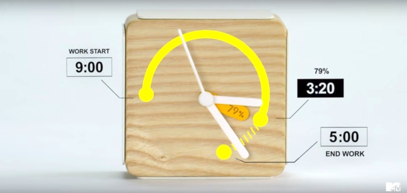 79% Work Clock