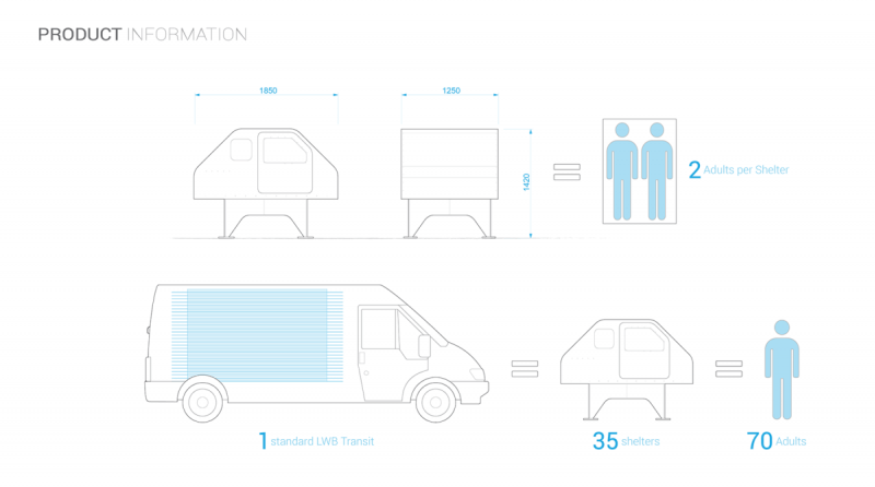 Product specifications