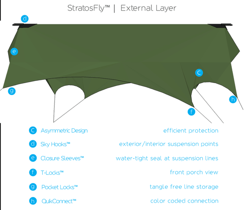 StratosFly layer