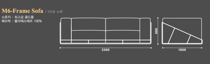 Minimalist dimensions