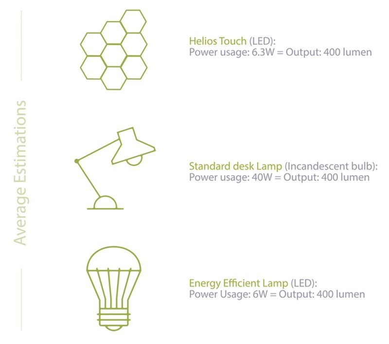 Helios efficient wall lighting system