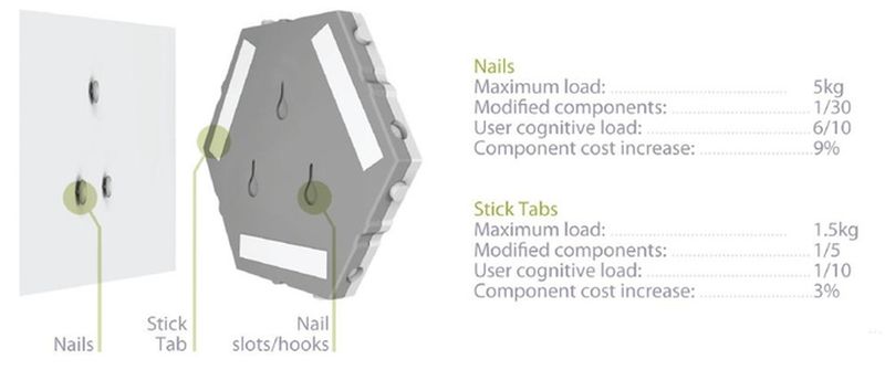Two wall mounting options