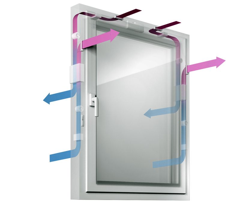 geneo rehau windows air ventilates fresh closed indoors exhales outer brings environment indoor outside homecrux