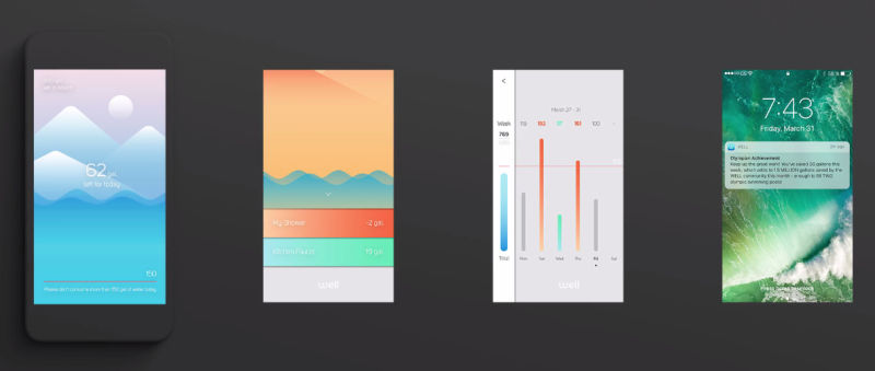 Spill less with Well smart water usage monitoring device
