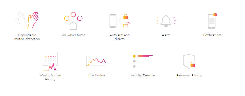 Aura home security system uses RF technology to detect intruders