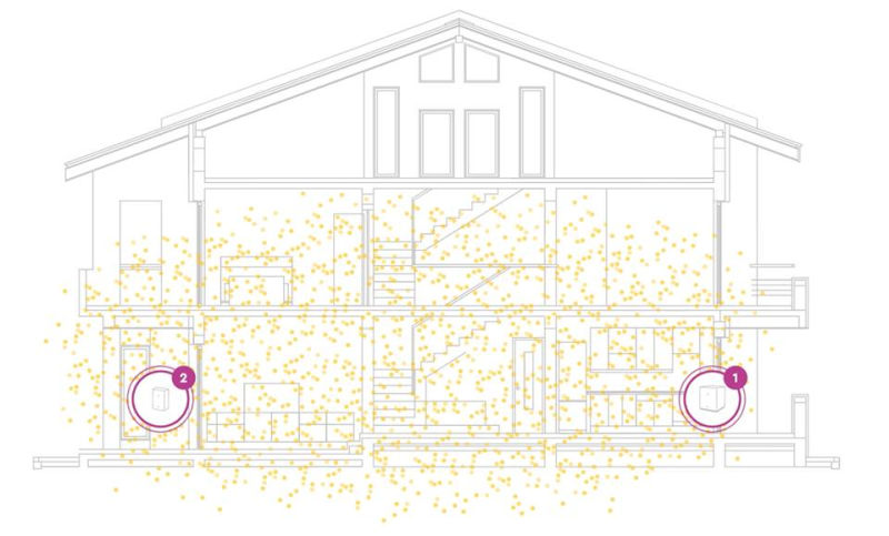 Aura home security system uses RF technology to detect intruders