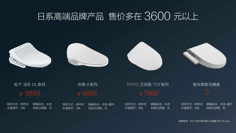 Xiaomi unveils a US$150 smart toilet seat