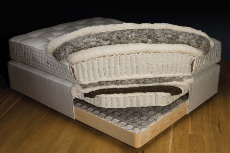 most expensive mattress protector