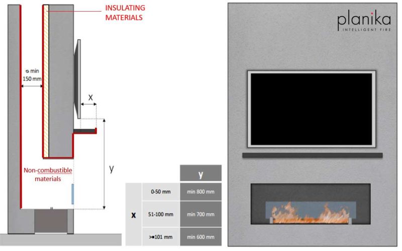Things To Consider Before Mounting Your Tv Over Fireplace