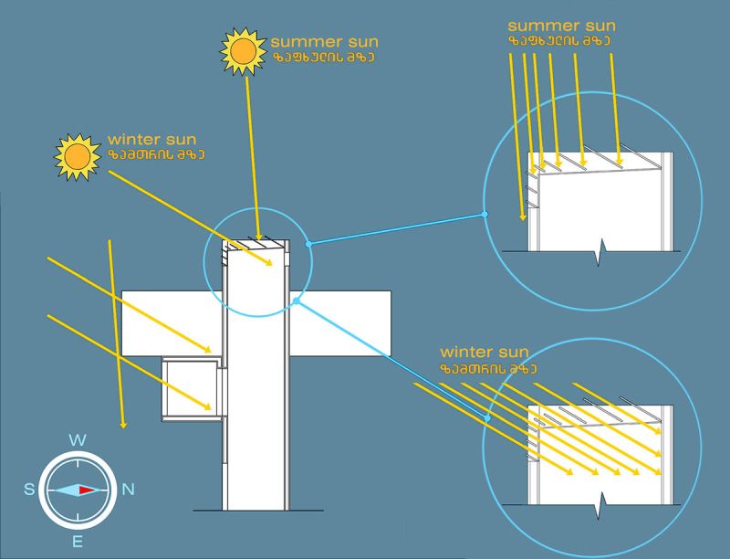 Dachi’s Gavleti Camp Lodge Concept is a Relief for Climbers on Dragonfly Cliffs