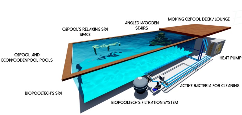 O2 Pool: Smartphone Controlled Swimming Pool by Bio Pool Tech