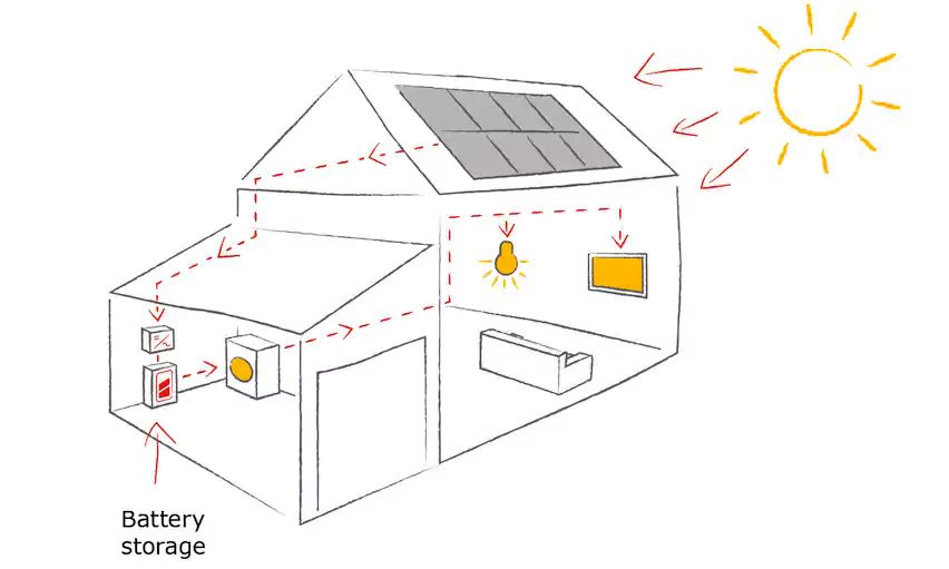 IKEA Home Solar