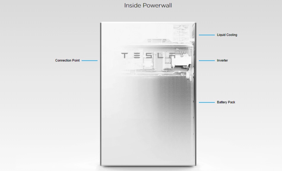 inside tesla powerwall