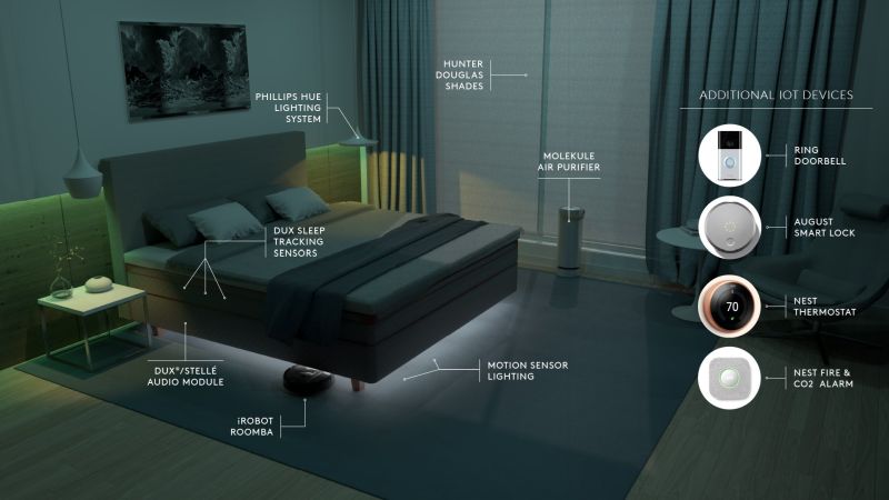 DUX in Partnership with stellé Launches Alexa-Powered Bed at CES 2019