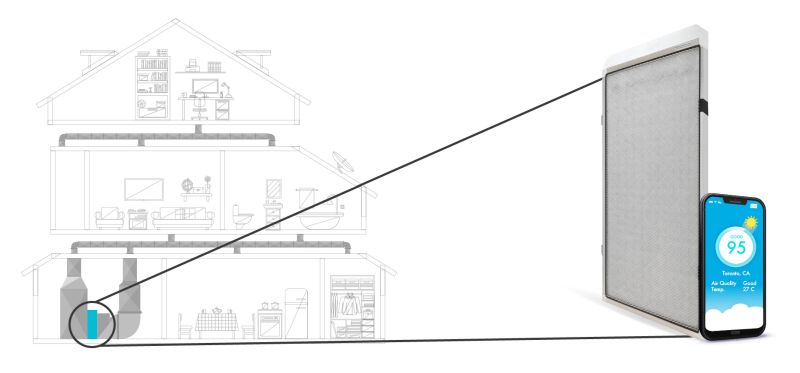 CleanAir’s ALVI Smart Furnace Filter Notifies You to Change Cartridge 