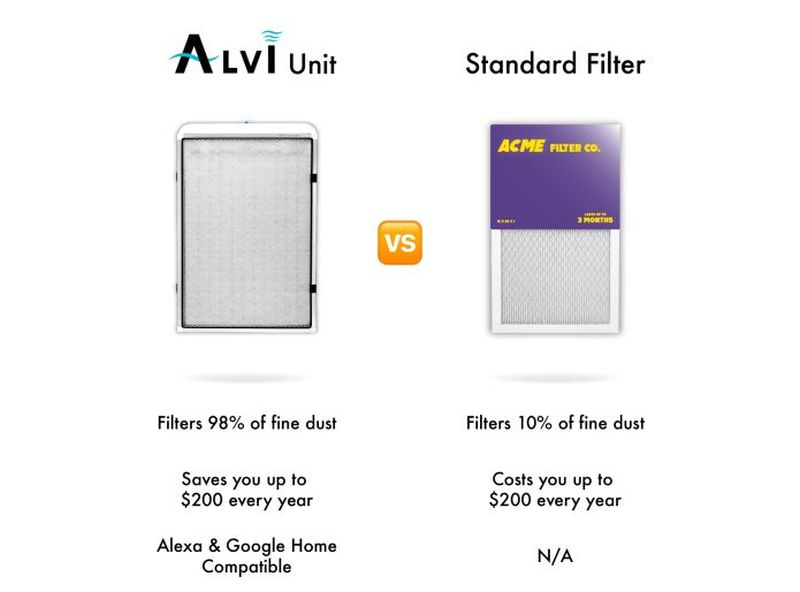 CleanAir’s ALVI Smart Furnace Filter Notifies You to Change Cartridge 