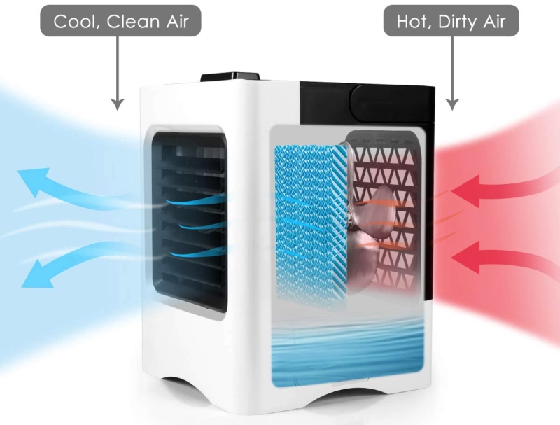 Best Personal Air Coolers You can Buy on Amazon