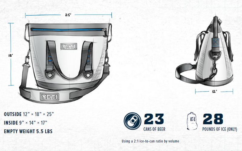 Охладитель YETI Hopper Two 30 Soft Cooler теперь доступен за 240 долларов США