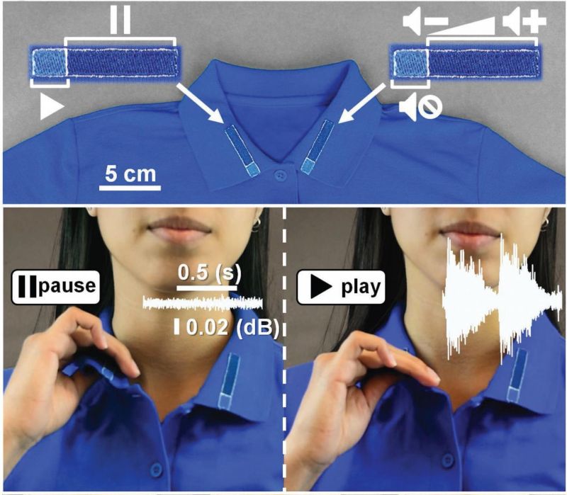 Self- powered e-textile